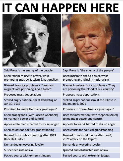 Hitler_vs_Trump_July_2024.png